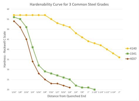 core hardness tester price|wilson garner hardness chart.